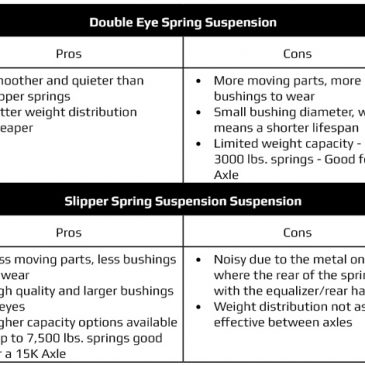 Double Eye vs Slipper Springs, which is better?